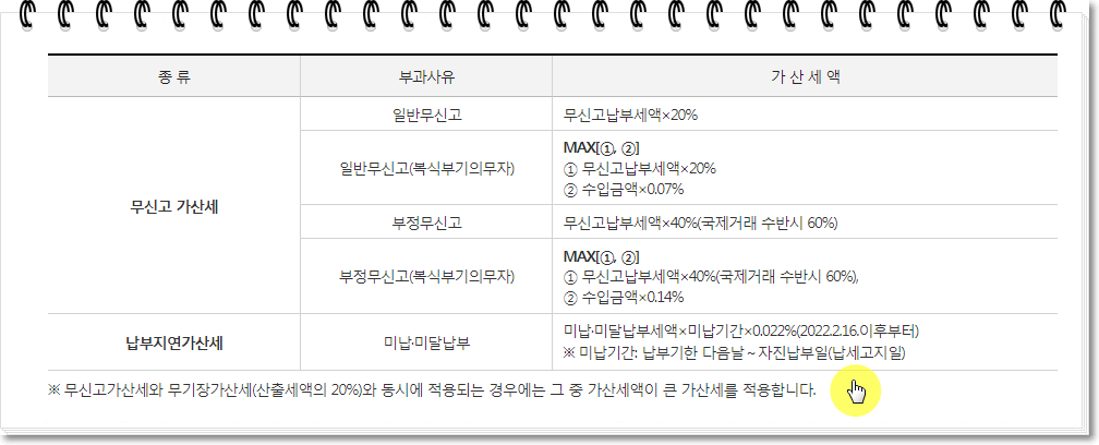 종합소득세-미신고-가산세