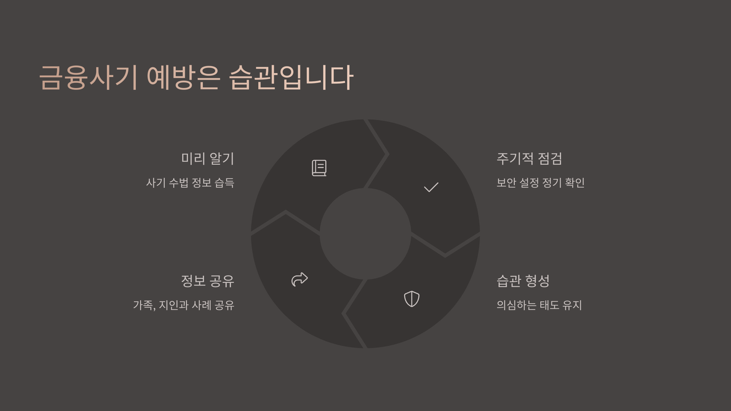 사기예방은 습관