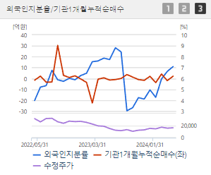 케이엠더블유 주가 전망 목표주가