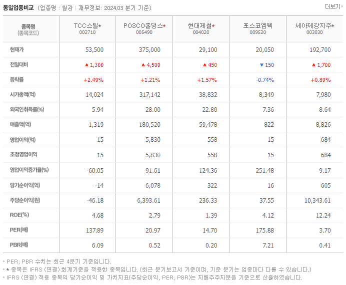 TCC스틸_동종업비교자료