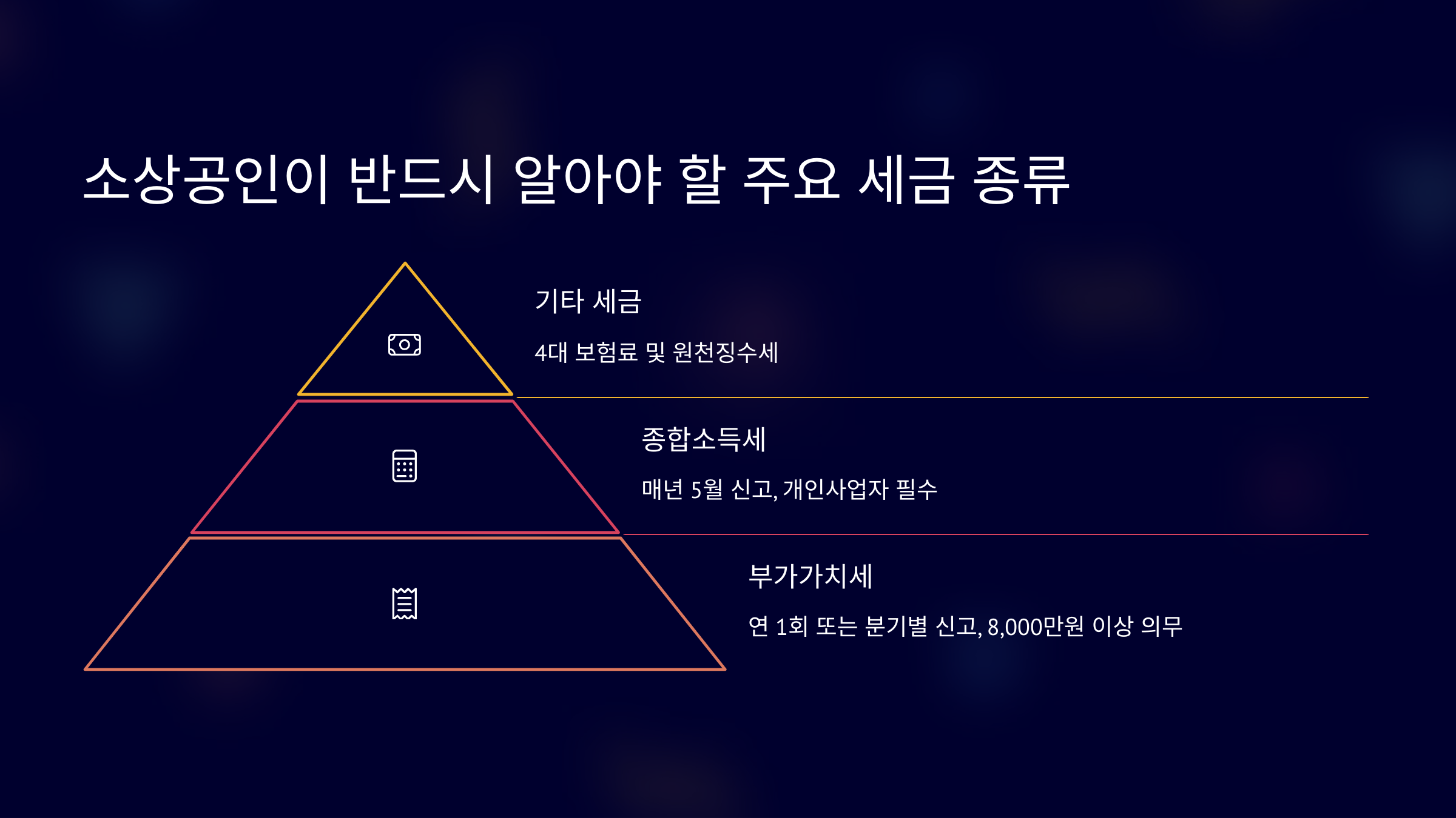 소상공인이 납부하는 주요 세금 종류