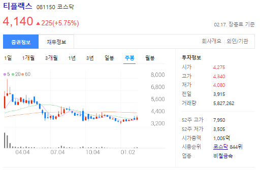 티플랙스-주봉-사진