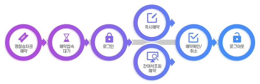 2023년 SRT 추석 기차표 예매 일정, 예매 방법