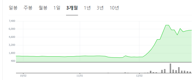 이재명-관련주