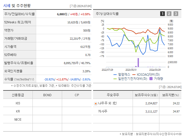 엘엠에스_기업개요