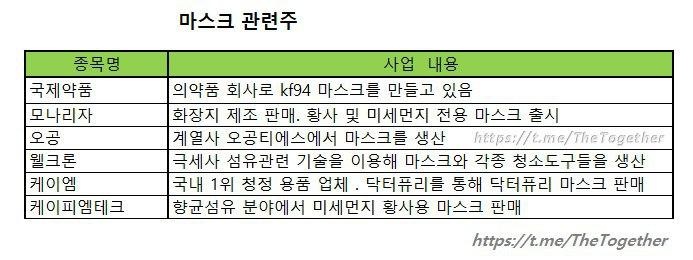 오공 주가 및 전망