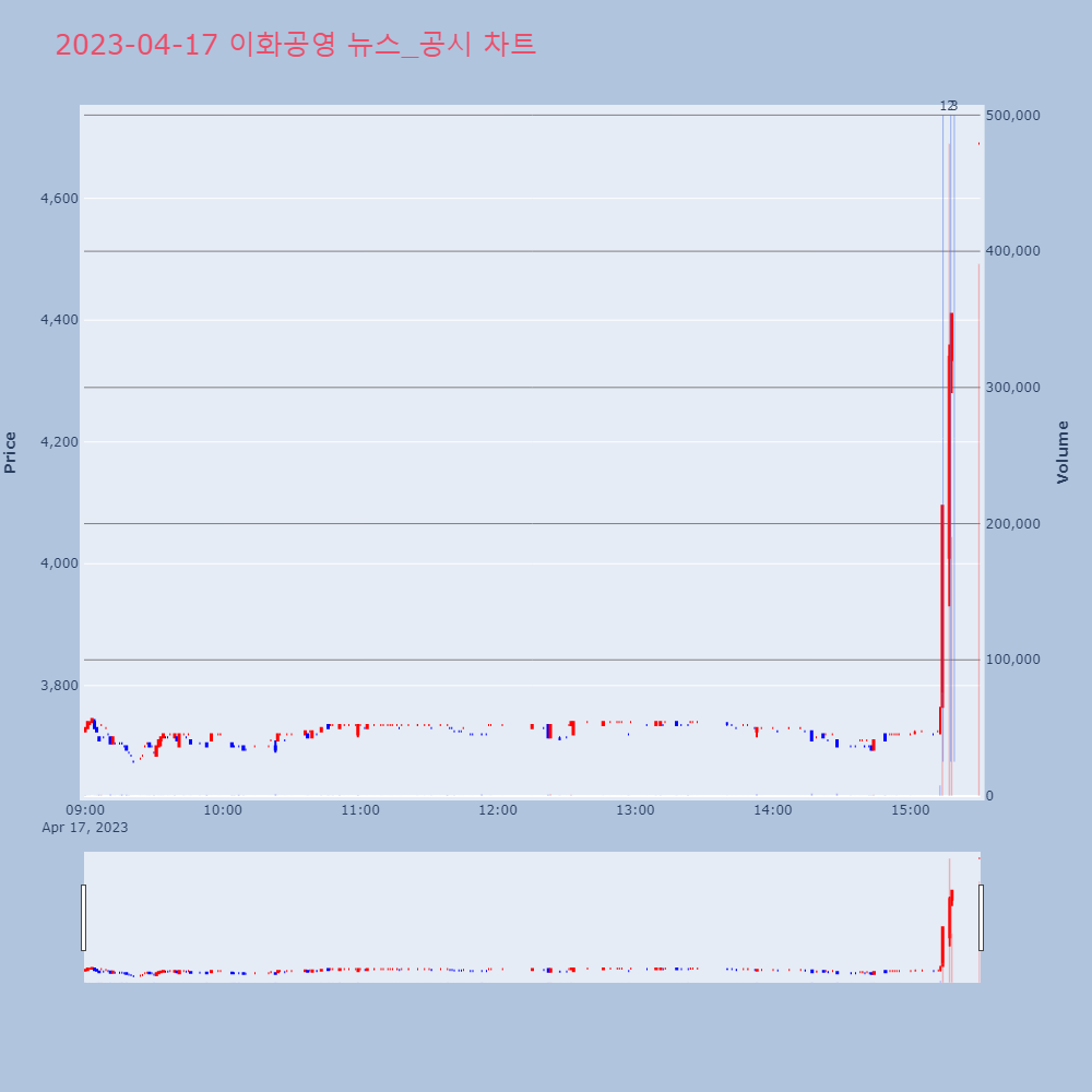 이화공영_뉴스공시차트