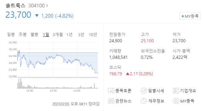 솔트룩스-주가