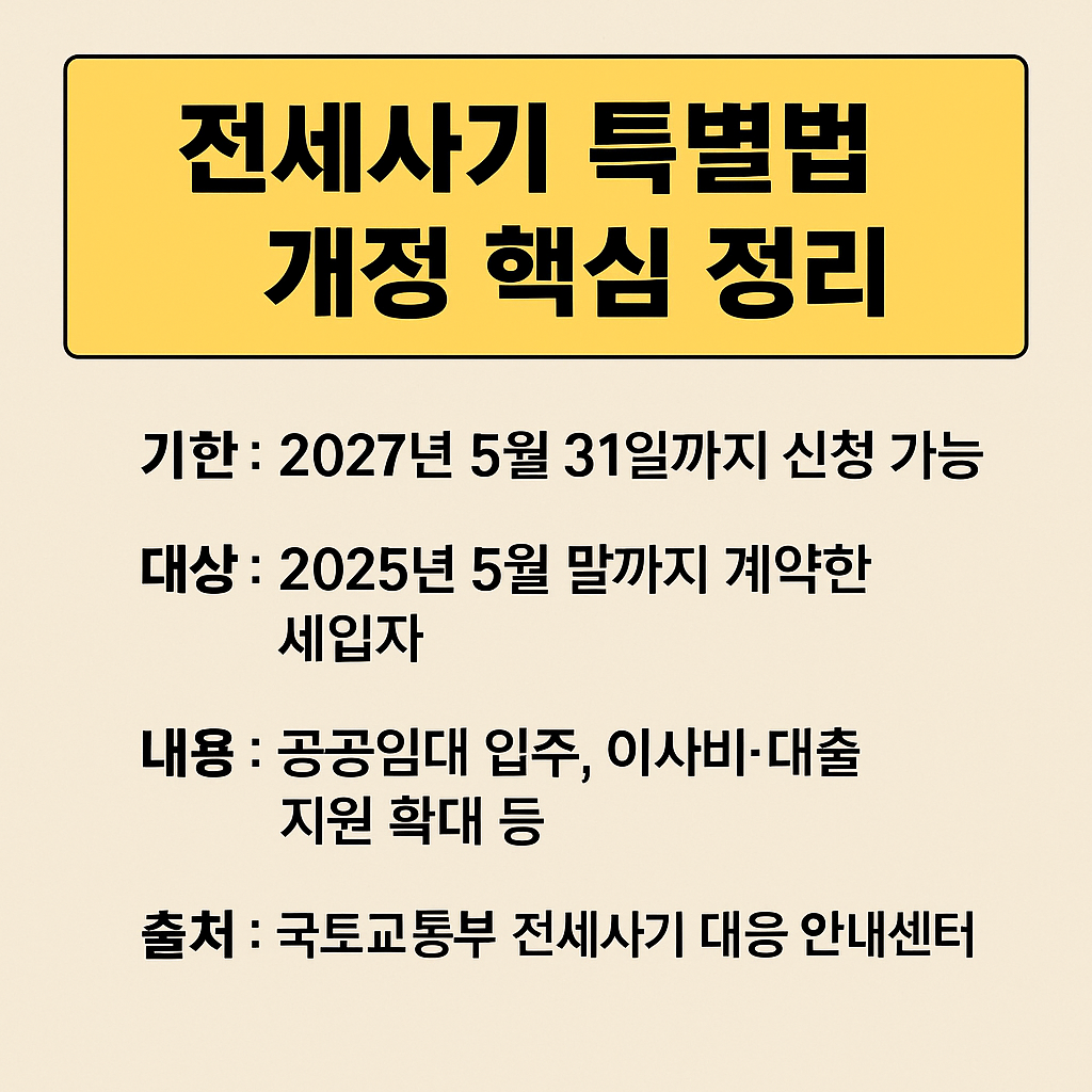 전세사기 특별법 개정 핵심 정리