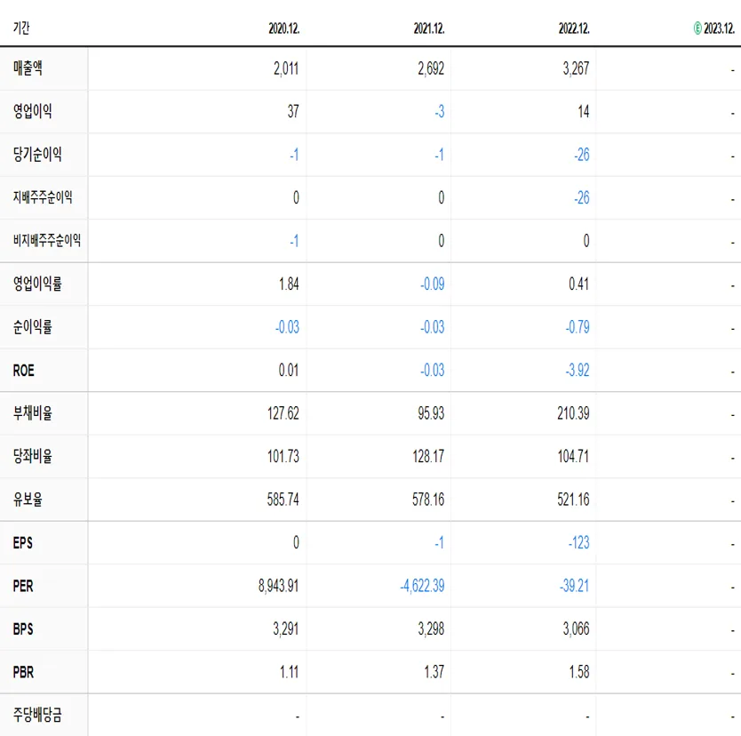 웰크론한텍 재무제표