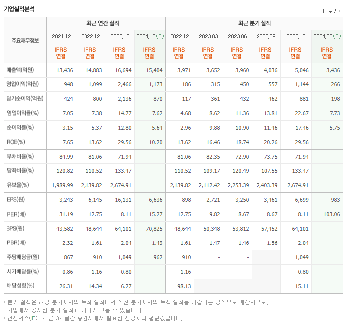 종근당_실적