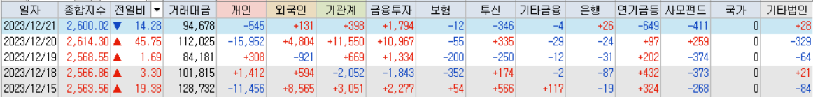 코스피 거래대금