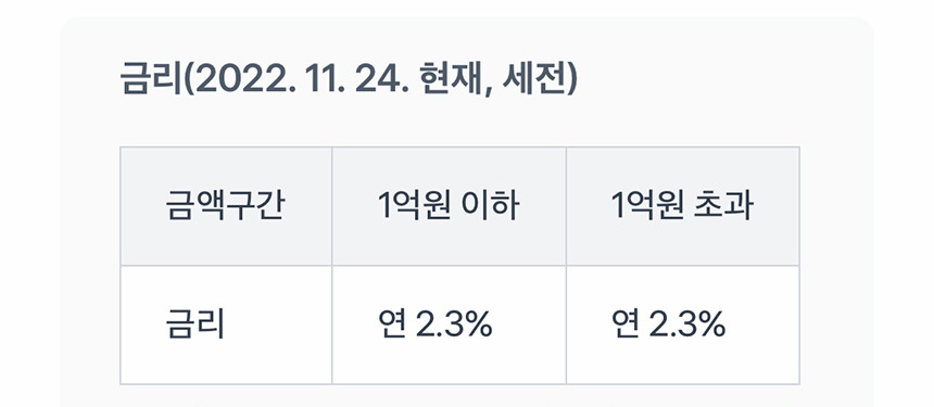 파킹통장 금리비교