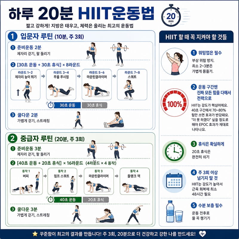 하루 20분 HIIT운동