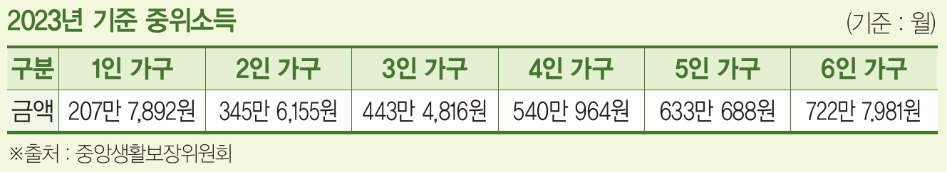 2023-기준중위소득표