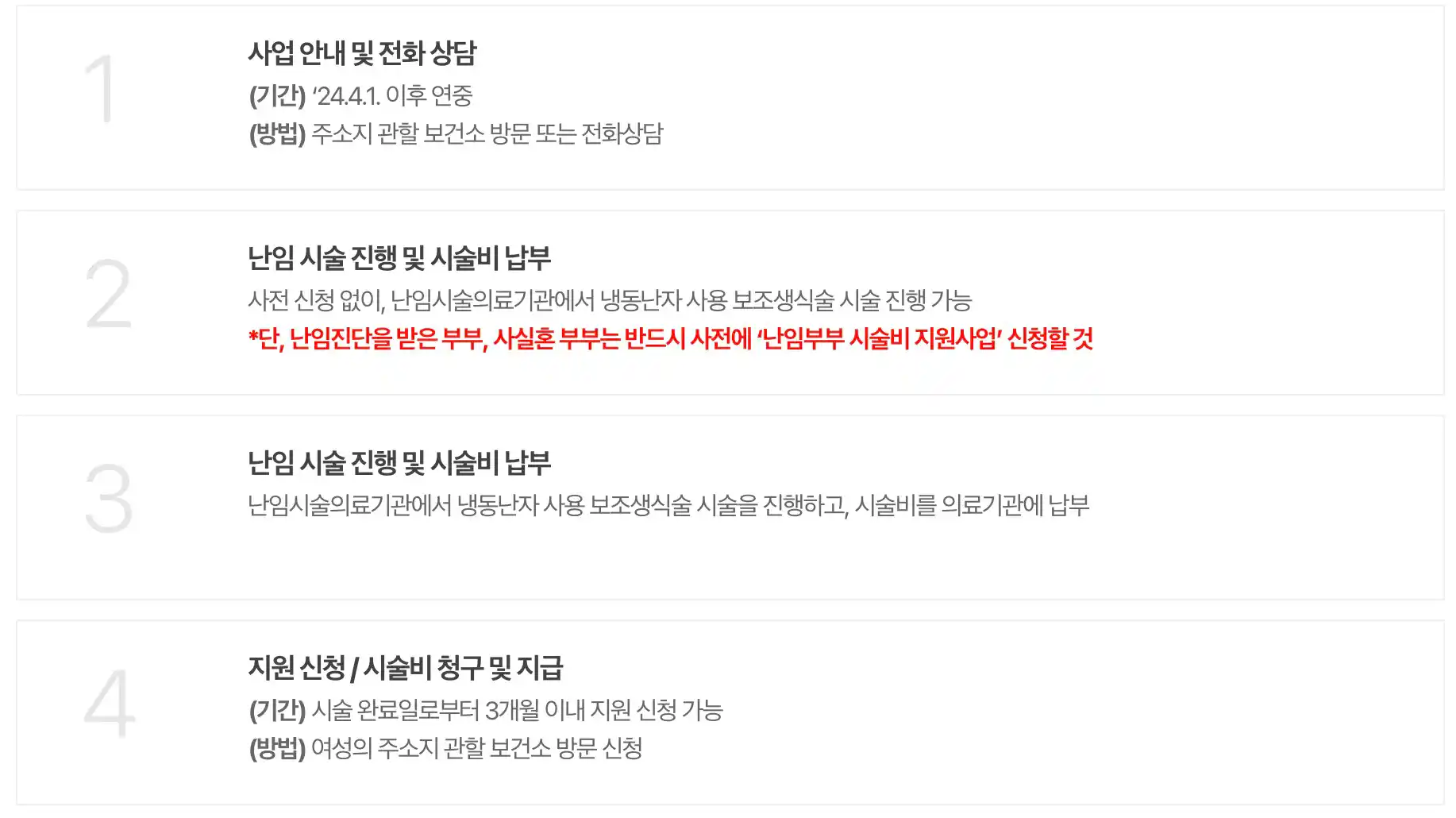 지원 신청 및 시술비 청구 절차