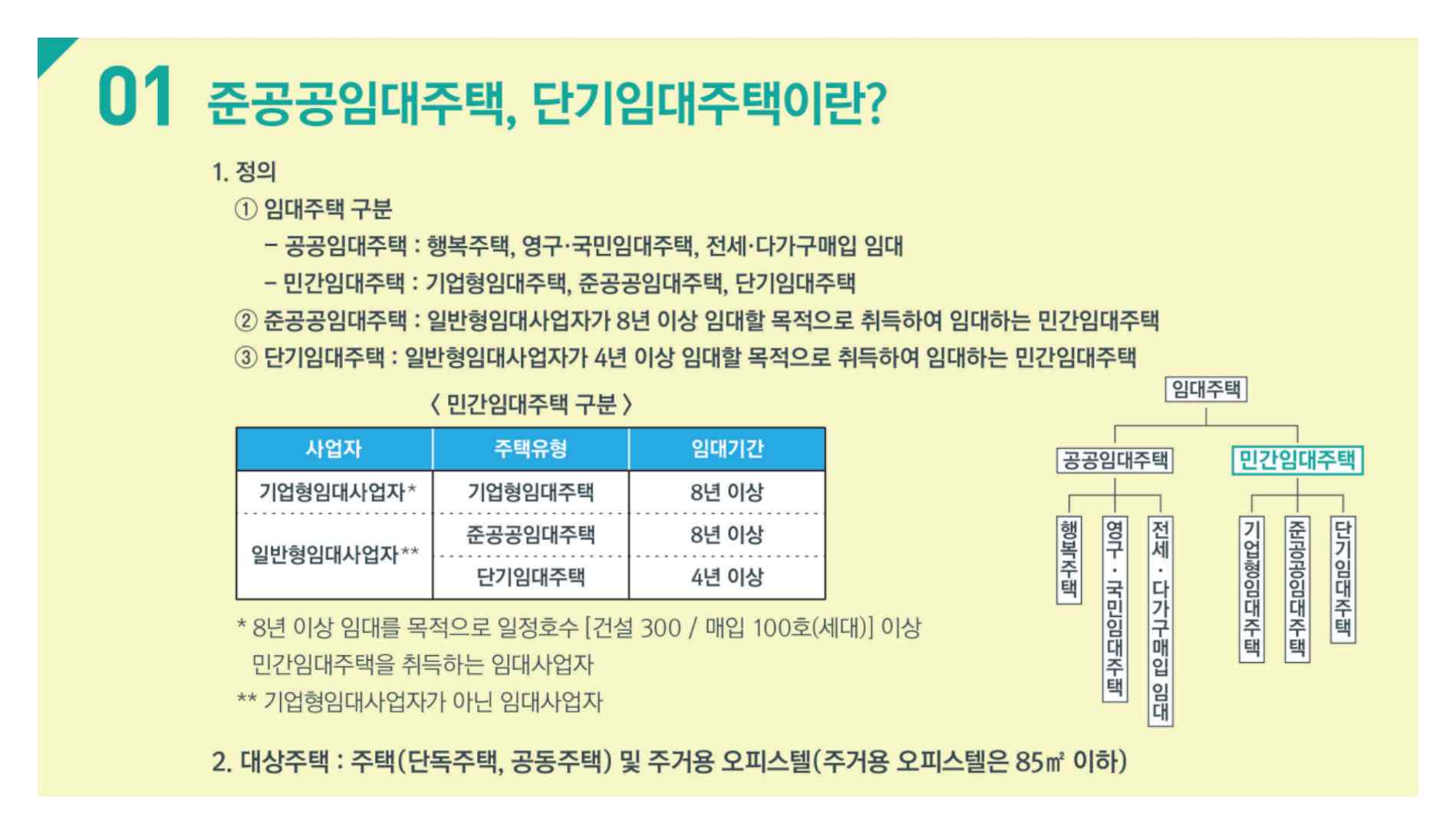 준공공임대주택 개념과 임대주택 유형을 설명하는 이미지
