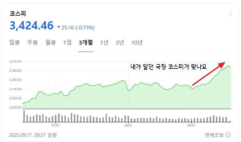 코스피 지수