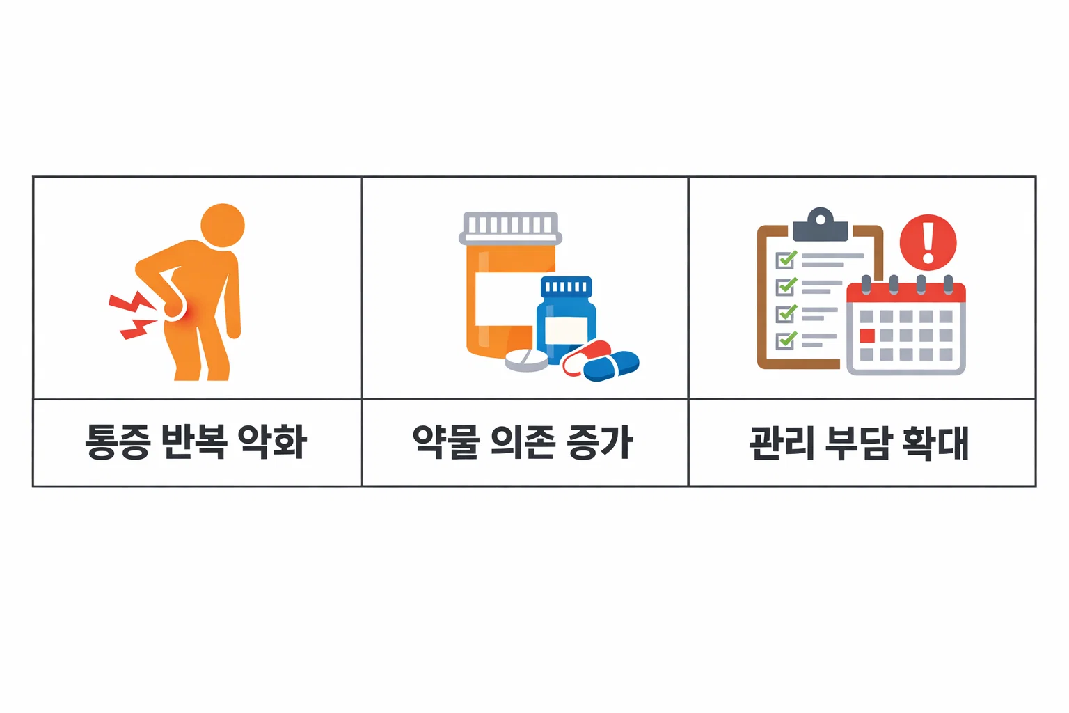 당뇨병성 신경병증 진행 단계별로 통증 악화, 약물 의존, 관리 부담 증가 과정을 시각적으로 정리한 인포그래픽 이미지