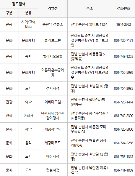 순천 문화누리카드 사용처