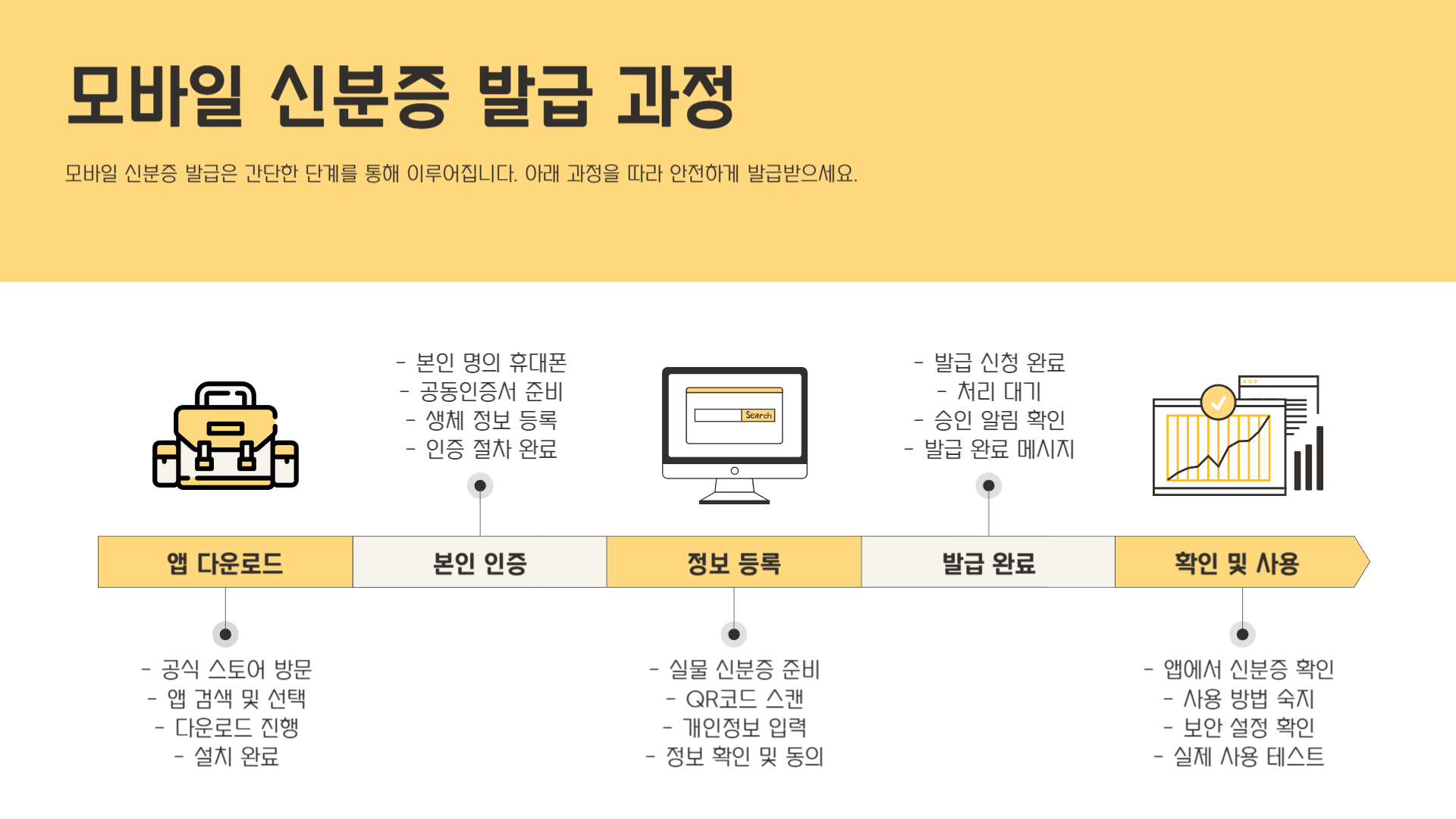 모바일 신분증 사용법