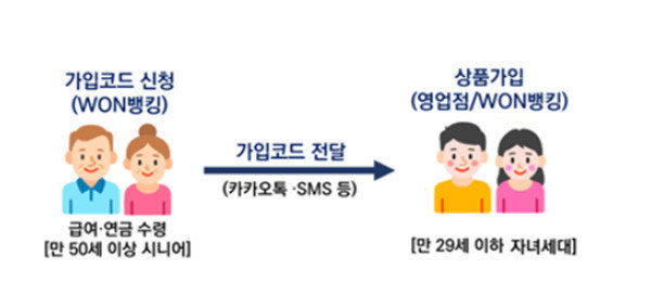 우리 내리사랑 저금