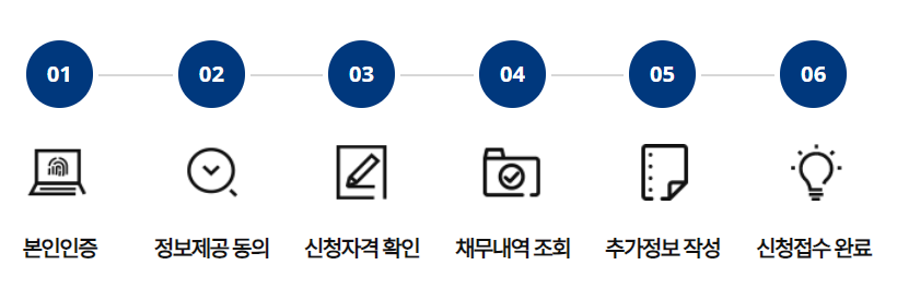 새출발기금 모바일 신청