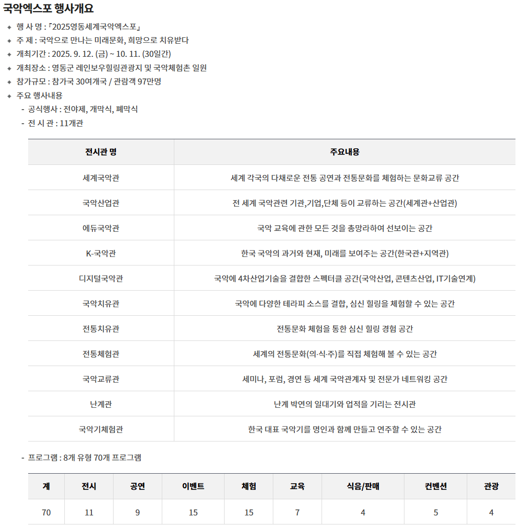 영동세계국악엑스포