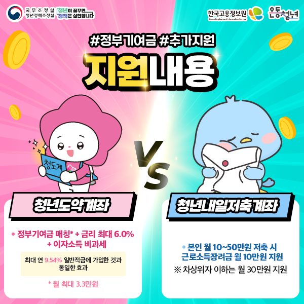 2026년 청년도약계좌 vs 청년내일저축계좌 혜택 비교 정부 공식 인포그래픽 포스터