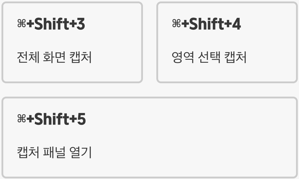 캡처의 달인, 화면을 내 마음대로