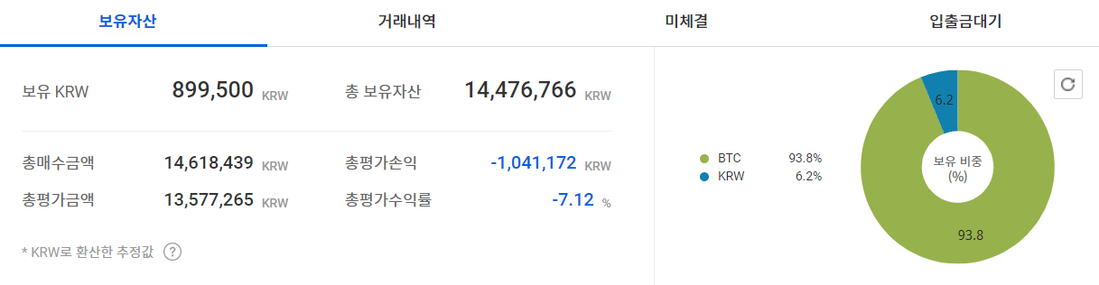 비트코인 자산 상황