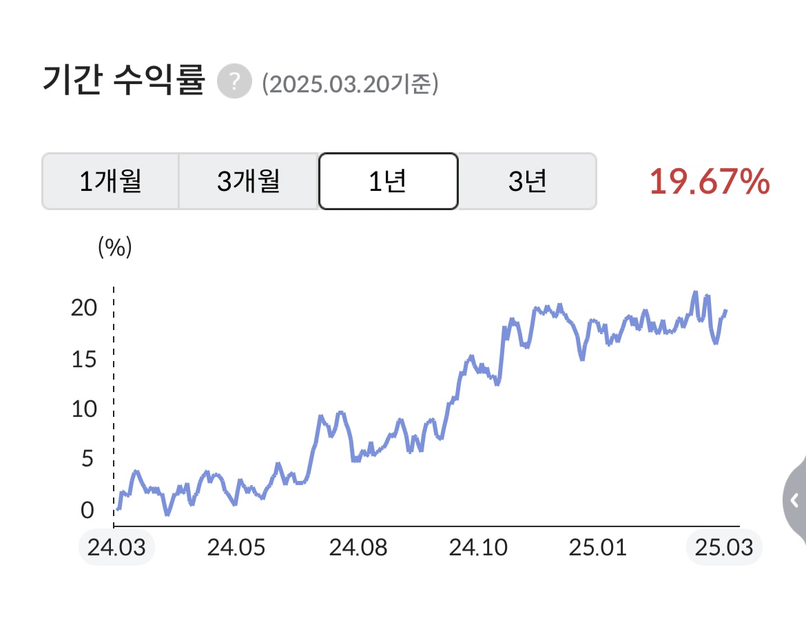 SOL 미국배당다우존스 수익률