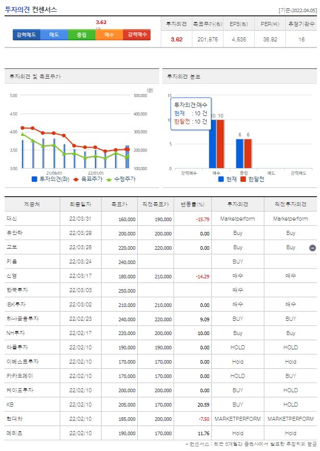 아모레퍼시픽 주가(목표주가)