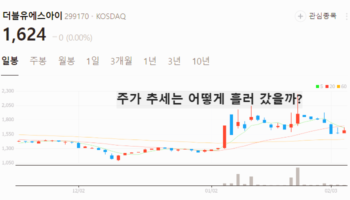의료로봇 관련주 대장주 테마주 TOP7 주식