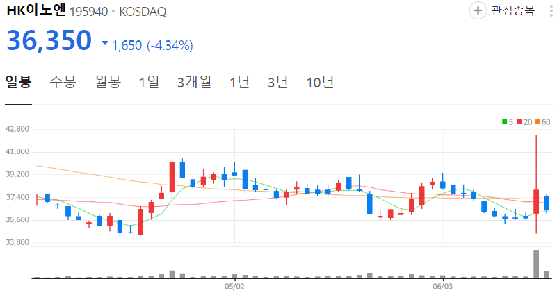 HK이노엔-주가-일봉