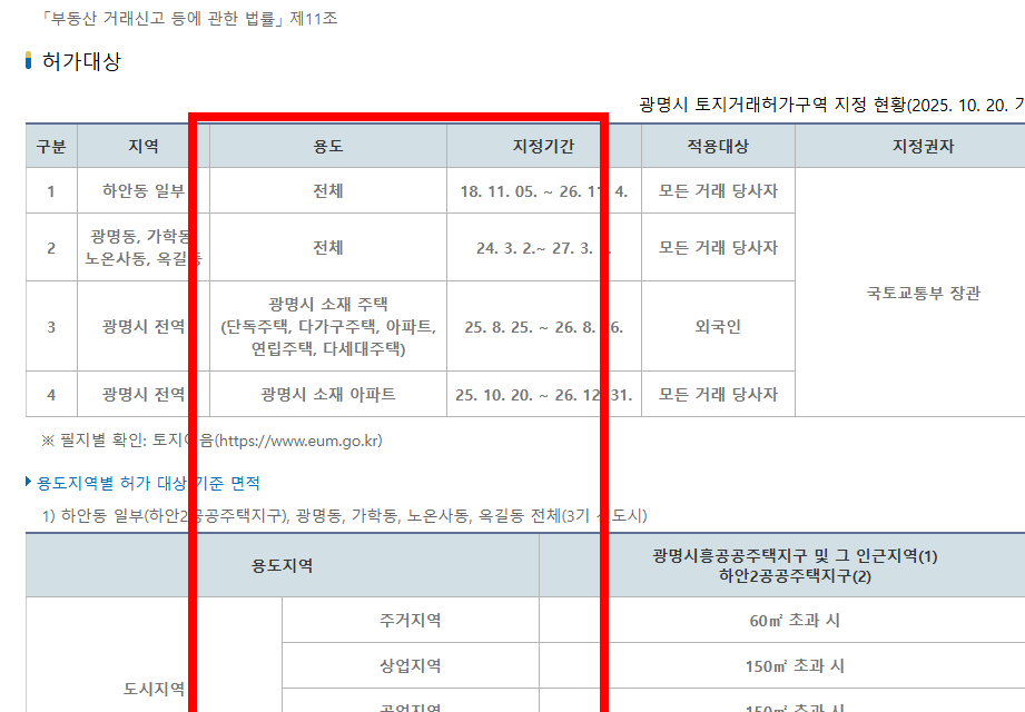 토지거래 허가 신청시 필요서류 확인하기