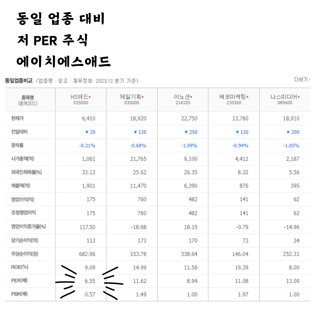 고배당주 우량주 추천