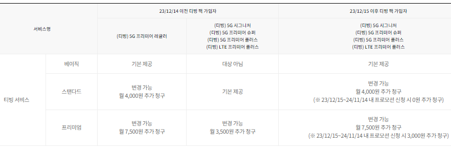 LG유플러스-티빙 요금제