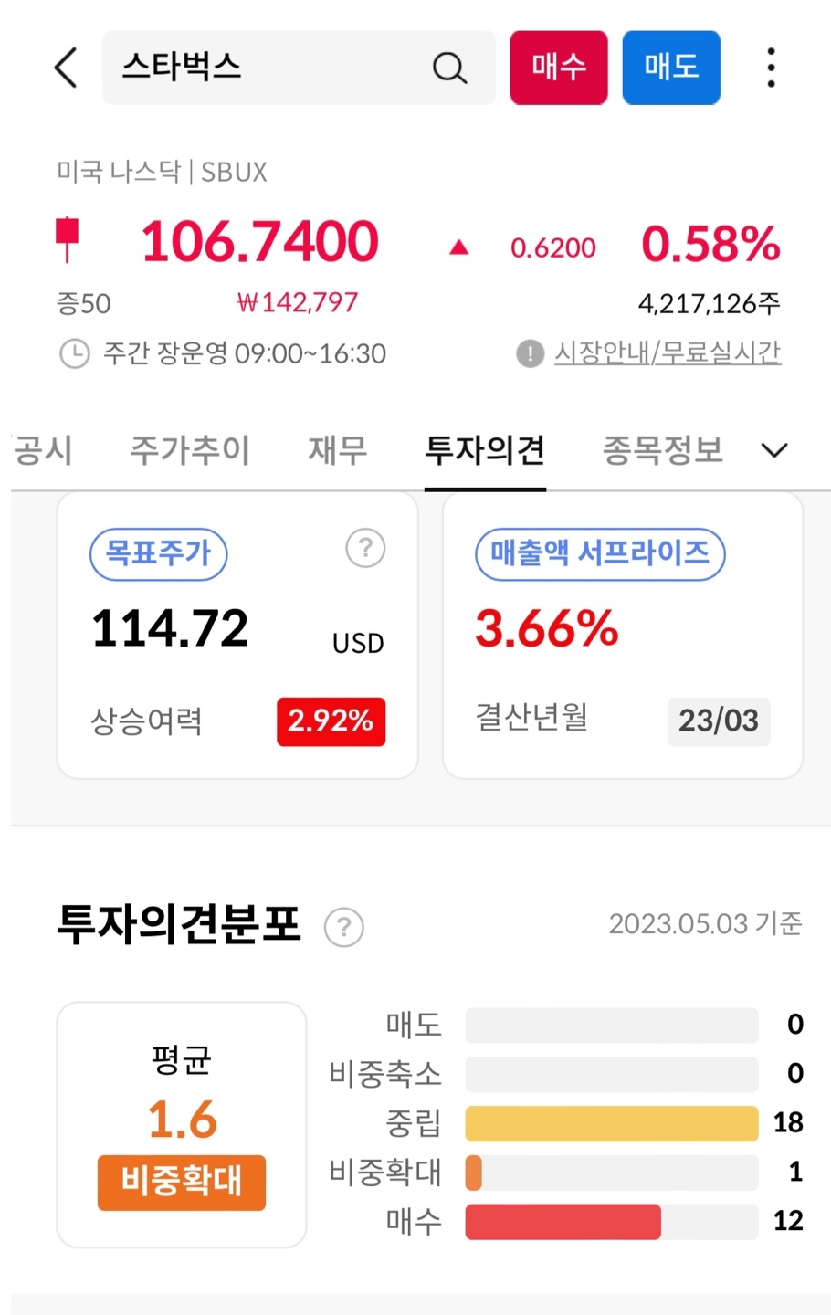 투자의견분포