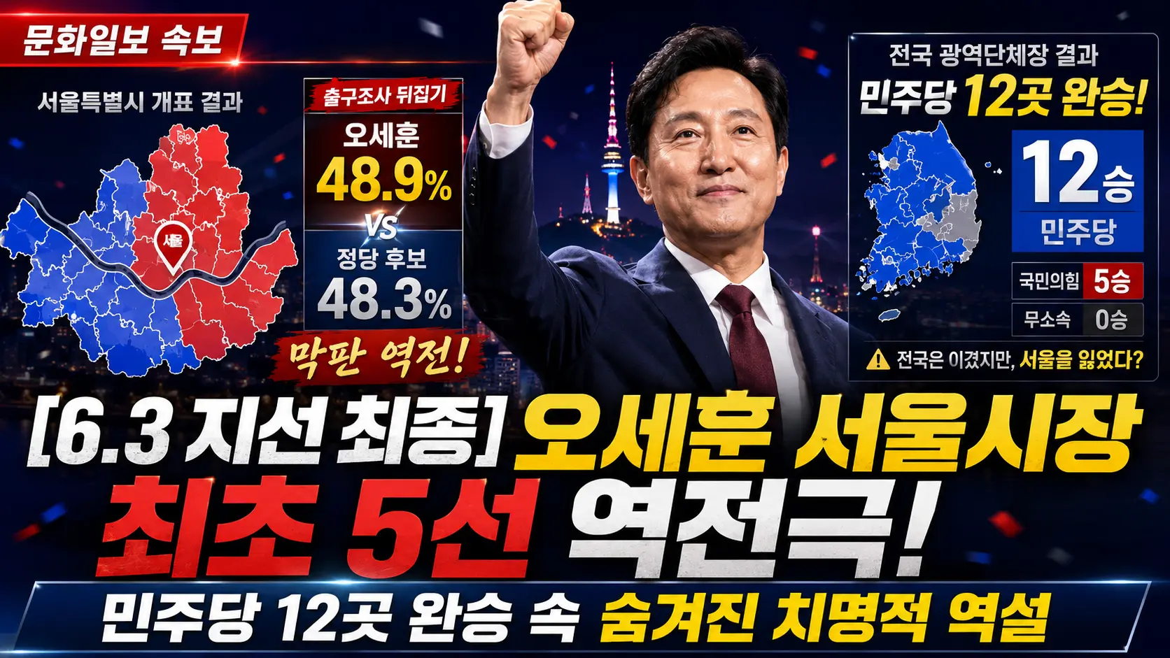 [6.3 지선 최종] 오세훈 서울시장 최초 5선 역전극! 민주당 12곳 완승 속 숨겨진 치명적 역설 (문화일보 속보)