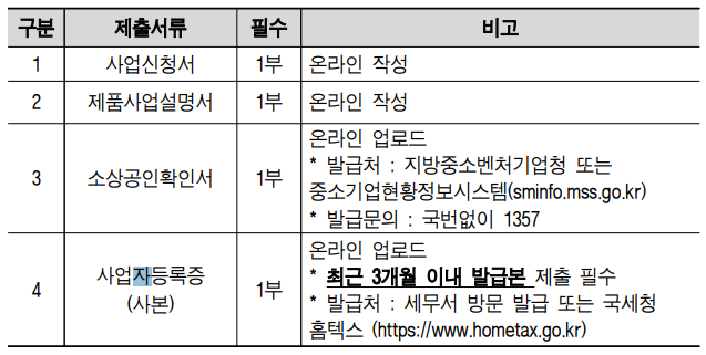 소상공인-방송광고-지원서류