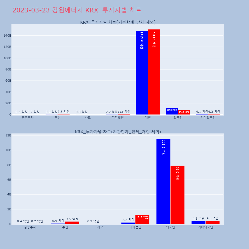강원에너지_KRX_투자자별_차트