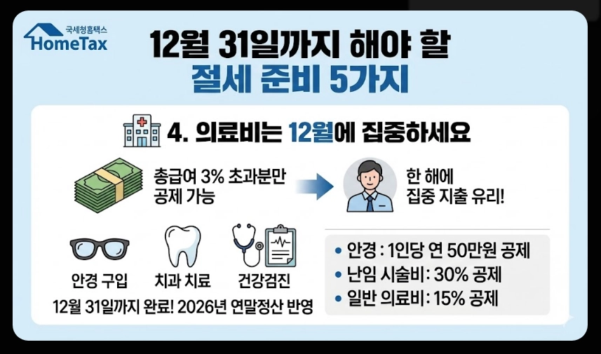 연말정산 간소화서비스 오픈일,이용방법,절세준비5가지