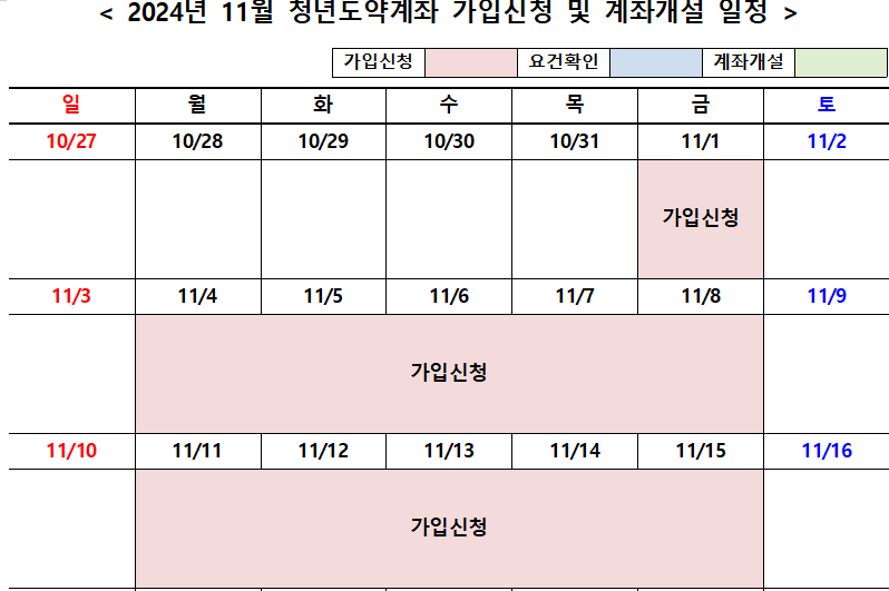 청년도약계좌-신청기간-11월-일정-표