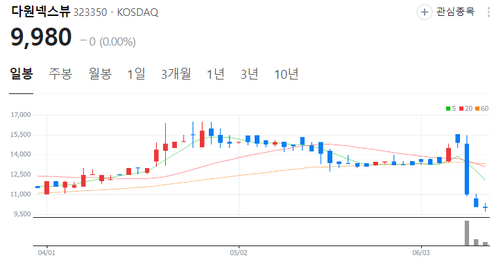 그리드위즈 관련주 대장주 수혜주 테마주 TOP5