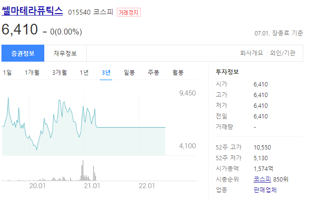 쎌마테라퓨틱스 거래정지중, 기업정보와 정지해제는 언제?