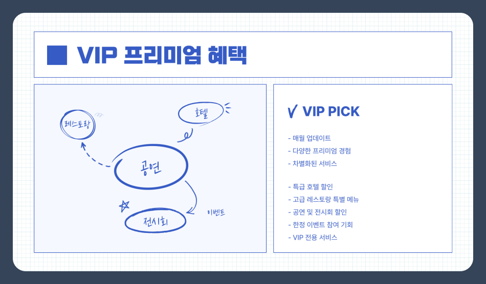 2025년 최신 T멤버십 신청방법과 할인 혜택 총정리