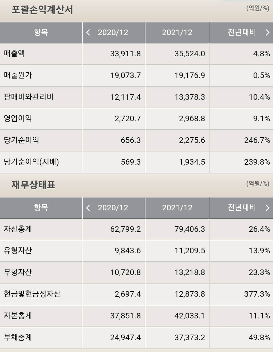CJ ENM 재무제표