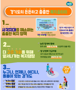 2026년 복지정책 변화 총정리 (기초생활, 청년복지, 노인복지)