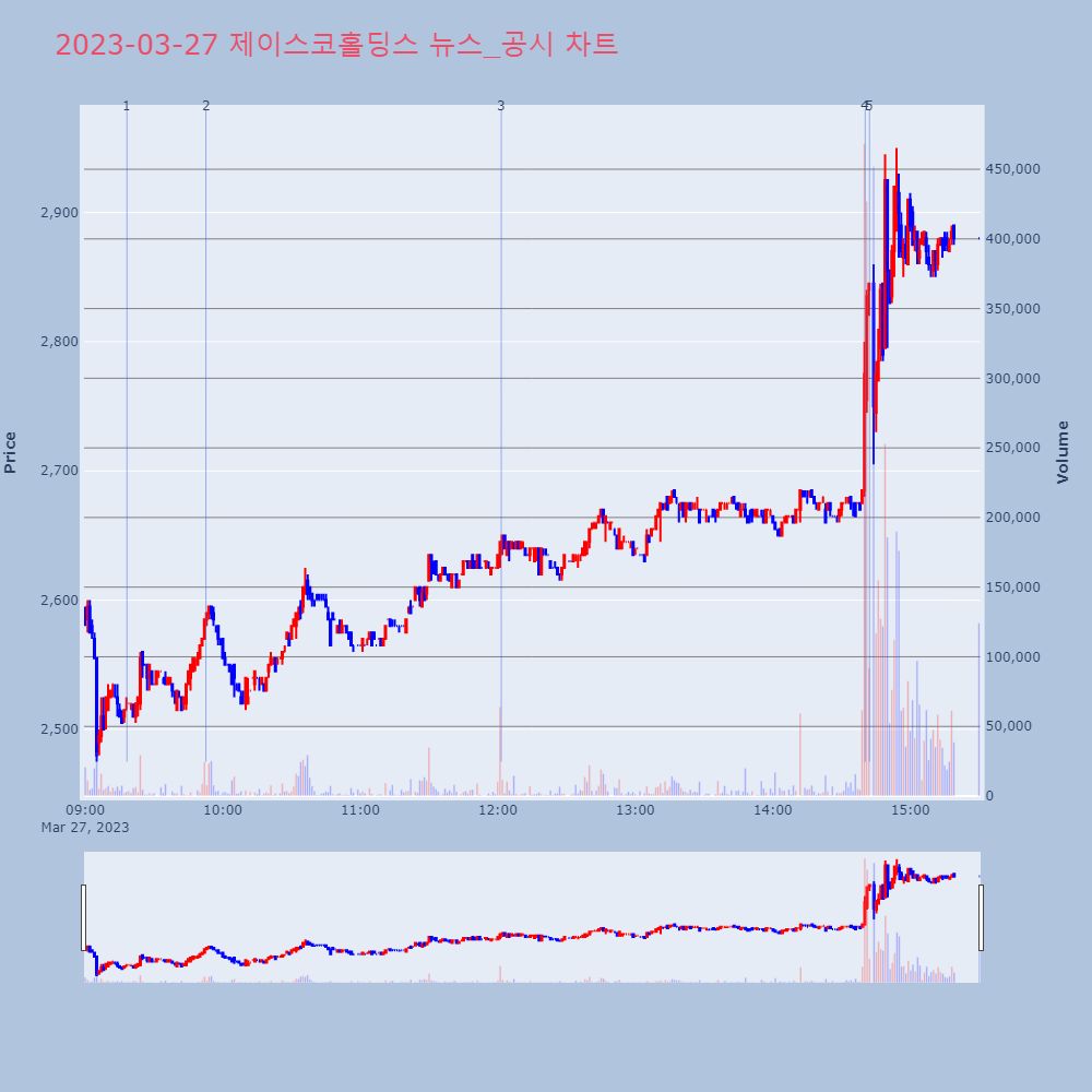 제이스코홀딩스_뉴스공시차트